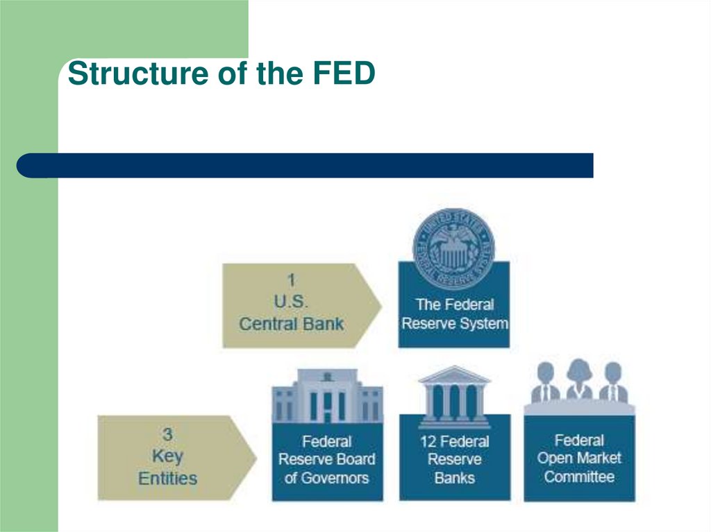 federal-reserve-system-online-presentation