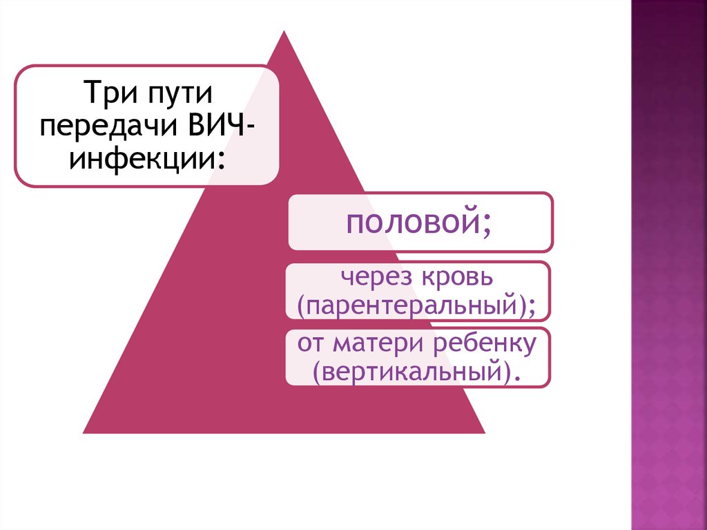 Третий путь. Парентеральный путь передачи ВИЧ-инфекции.