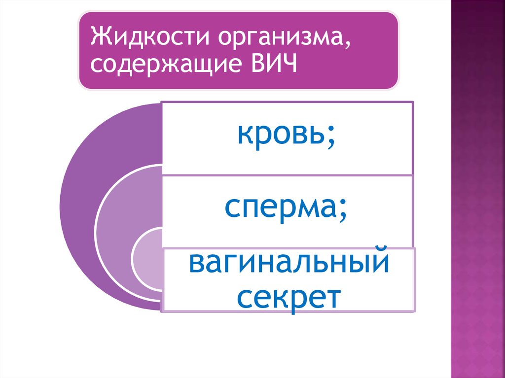 Организм содержащий