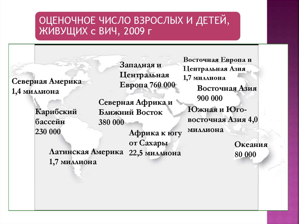 Взрослые число. Оценочное число взрослых и детей, живущих с ВИЧ. Оценочное число живущих с ВИЧ.