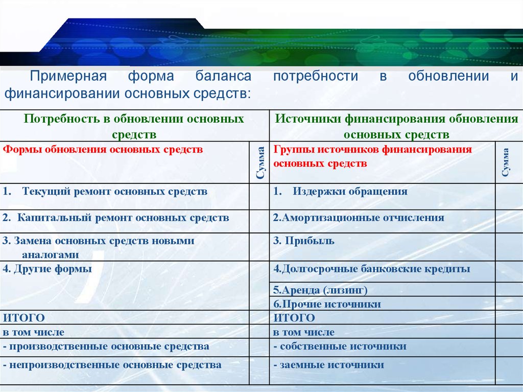 Периодичность обновления информации