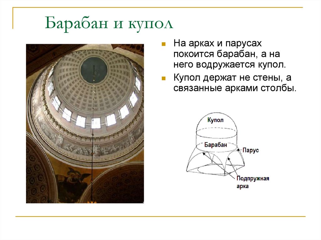 Как называется свод олимпийских. Парус – часть свода, элемент купольной конструкции.. Византийский шлемовидный купол. Парусный свод и купол на парусах. Строение крестово купольного храма.
