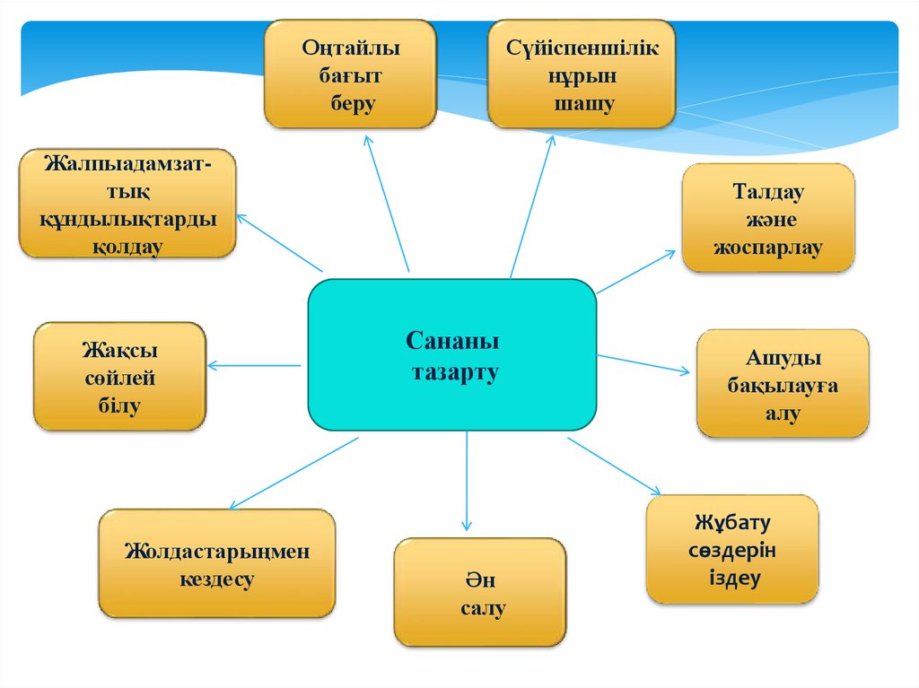 Тренинг мұғалімдерге арналған презентация