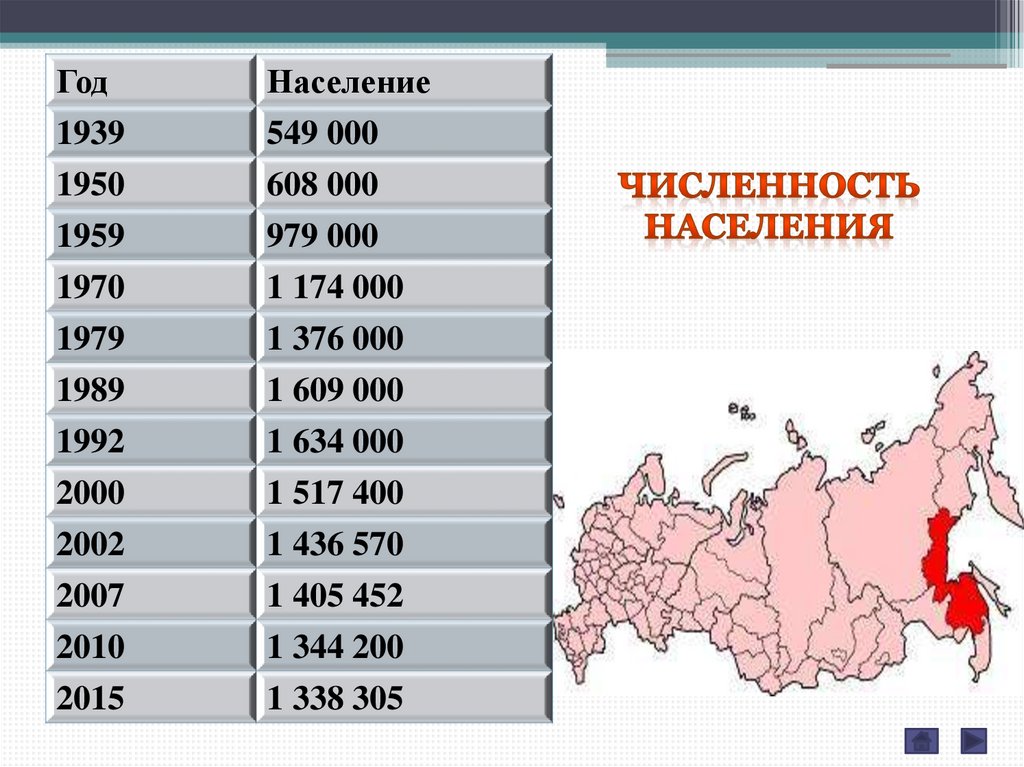 Переписи населения хабаровский край