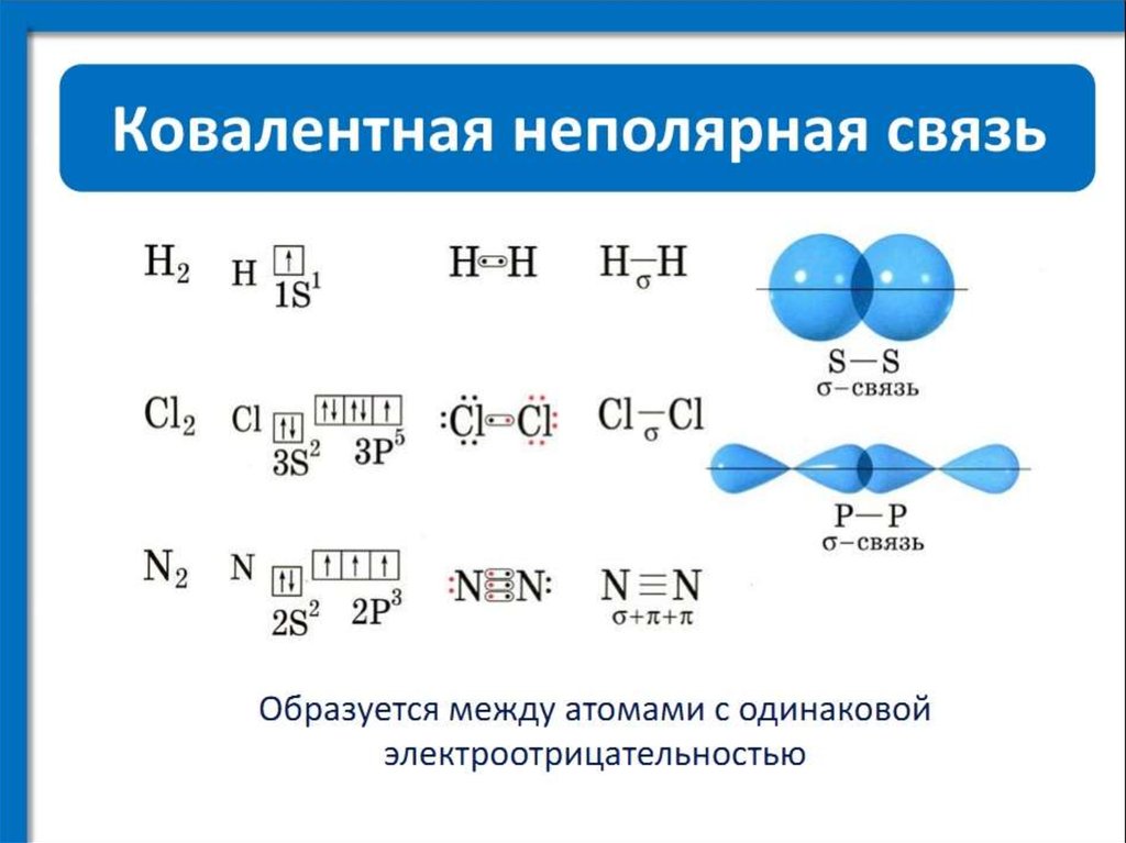 Что такое ковалентная неполярная связь в химии. Схема образования химической связи ковалентная Полярная. Неподеленные электронные пары фтора. Количество неподеленных электронных пар.