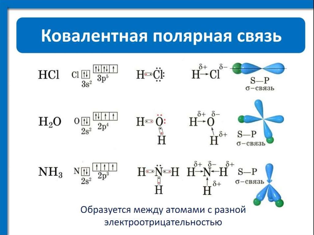 Укажите типы химических связей в соединениях. HCL механизм образования химической связи. Схема образования ковалентной связи h2. H2s механизм образования химической связи. Механизм образования ковалентной связи s2.