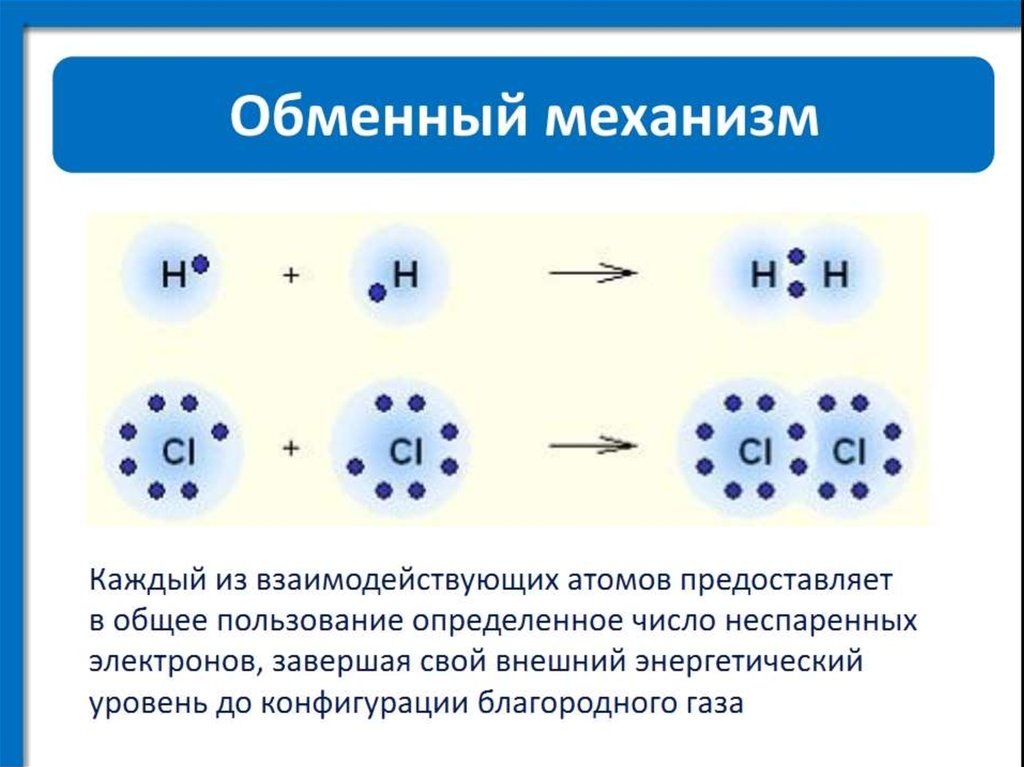 Поляризация химической связи. Химические связи и решётки оге. Химическая связь плакат.