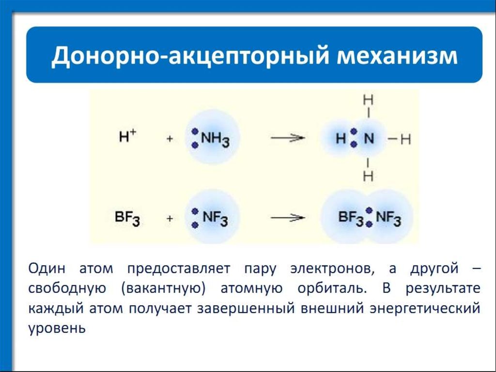 Ковалентная связь i. Хлорид бария схема образования химической связи. Механизм образования ковалентной связи химия. Ковалентная связь химическая 11 кл. Строение ковалентной связи.