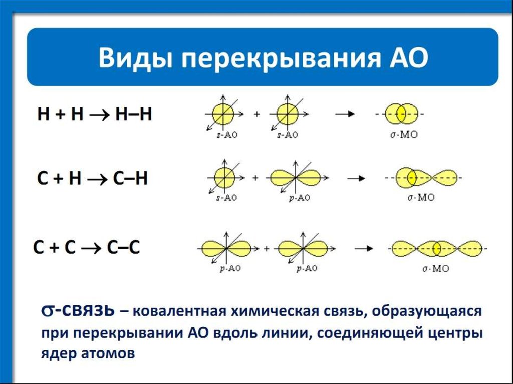 Основные виды химической связи 8 класс. Ковалентная связь 8 класс химия. Ионная связь химия 8 класс схема. Химия 8 класс ковалентная Полярная химическая связь. Химия 8 класс Полярная и неполярная связь.