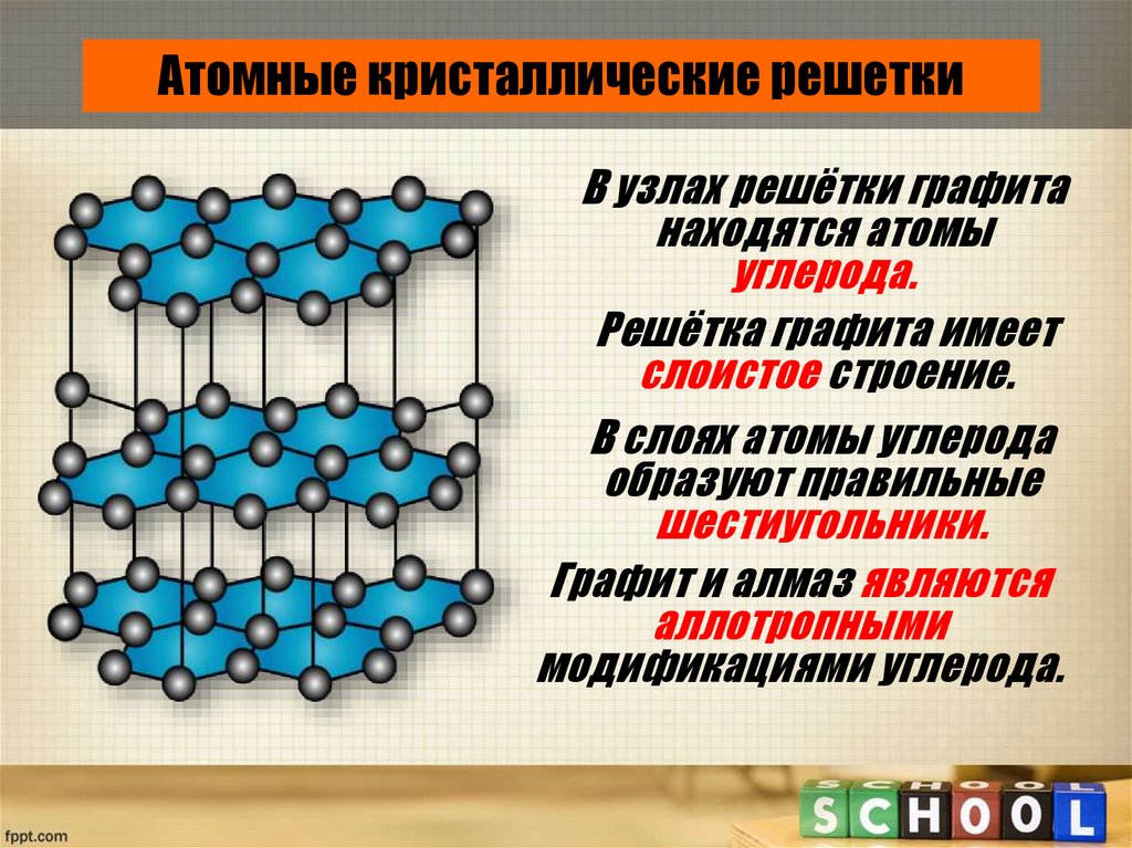 В узлах кристаллических решеток находятся молекулы. Схема атомной кристаллической решетки. Атомная кристаллическая решетка. Вещества с атомной решеткой. Вещества с атомной кристаллической решеткой.