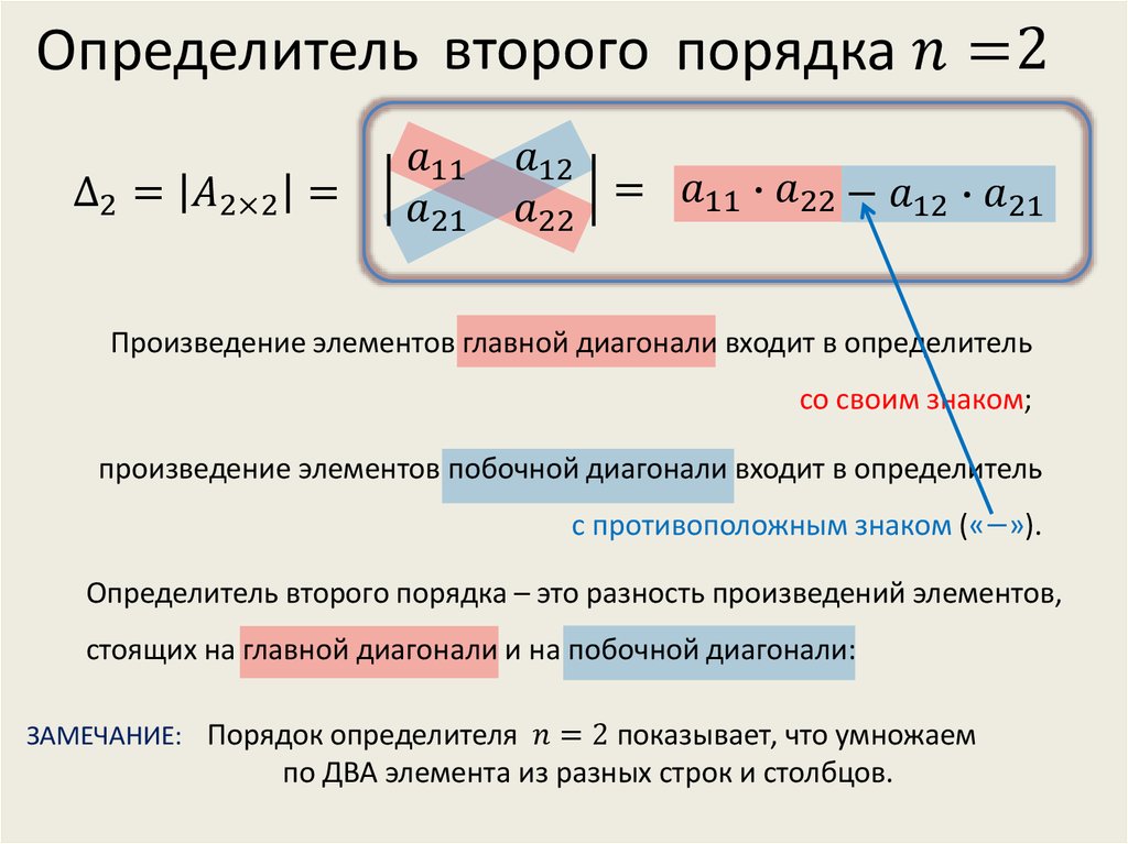 Определитель 2 порядка