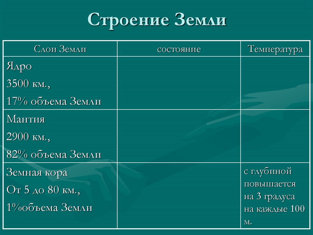 Температура земной коры мантии ядра. Ядро мантия земная кора таблица 5 класс география. География 6 класс таблица земная кора мантия ядро. Таблица по географии 5 класс земная кора мантия ядро. Строение земли таблица.