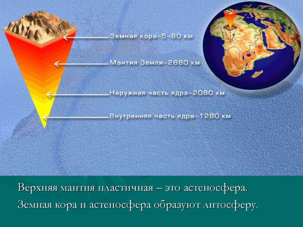 Существенные характеристики земной коры. Мантия земли литосфера.
