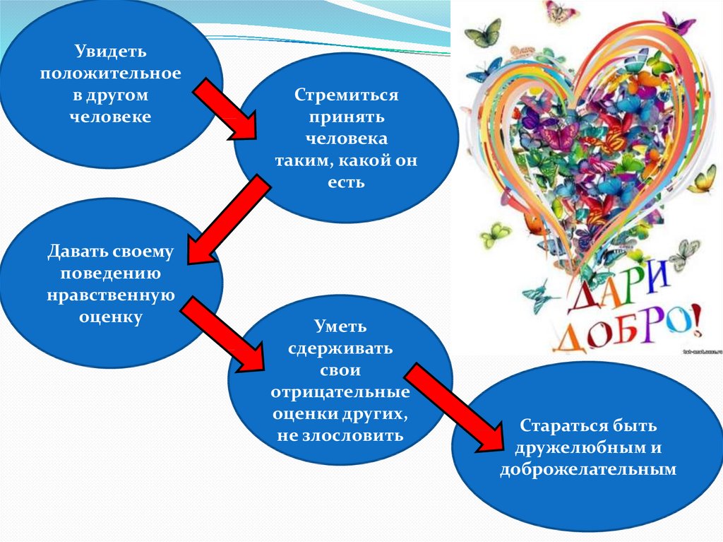 Опыт поведения. Ростки нравственного опыта поведения. Что такое опыт нравственного поведения. Ростки нравственного опыта поведения 4 класс. Презентация ростки нравственного опыта поведения.