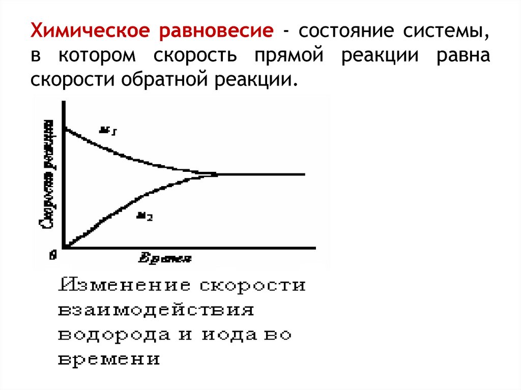 Скорость обратной реакции. Скорость прямой реакции график. Состояние системы с Наименьшей скоростью реакции. Химическое равновесие графики.