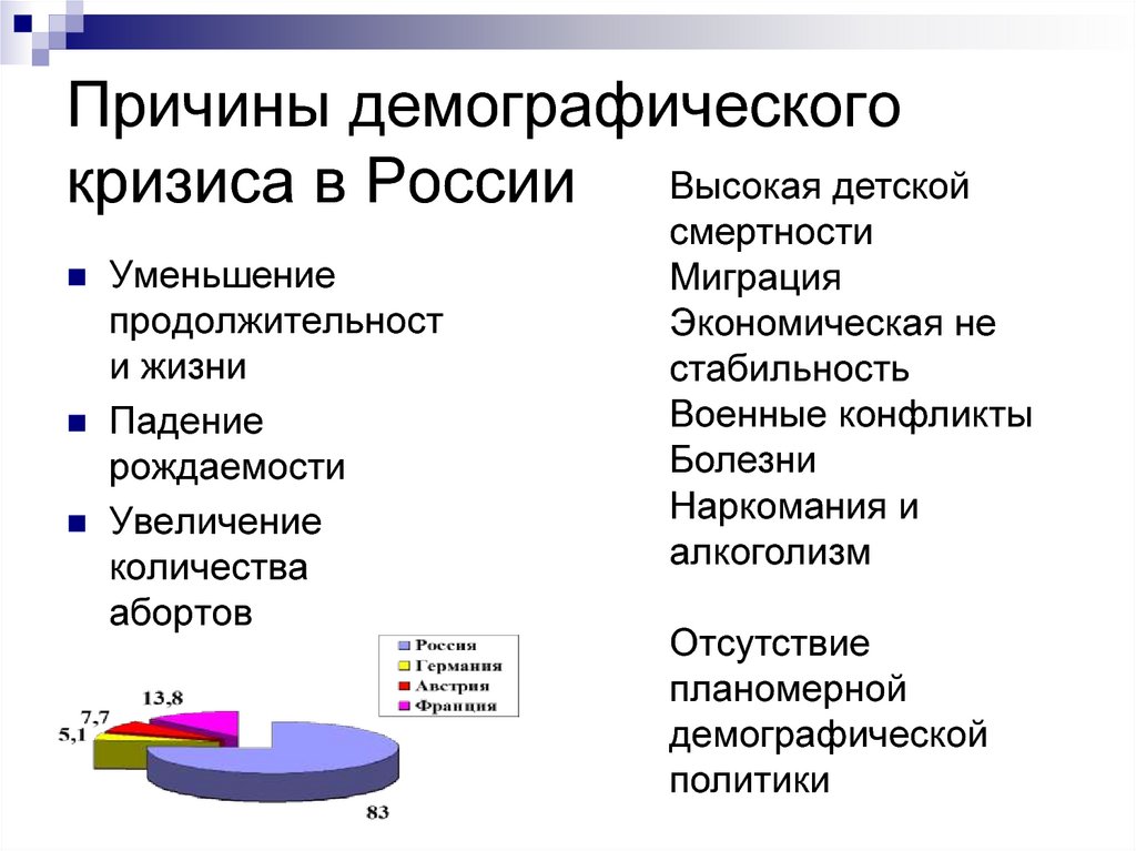 Почему россия уменьшается. Причины появления демографического кризиса. Причины демографического кризиса в России. Демографический кризис причины возникновения. Основные причины демографического кризиса в России.