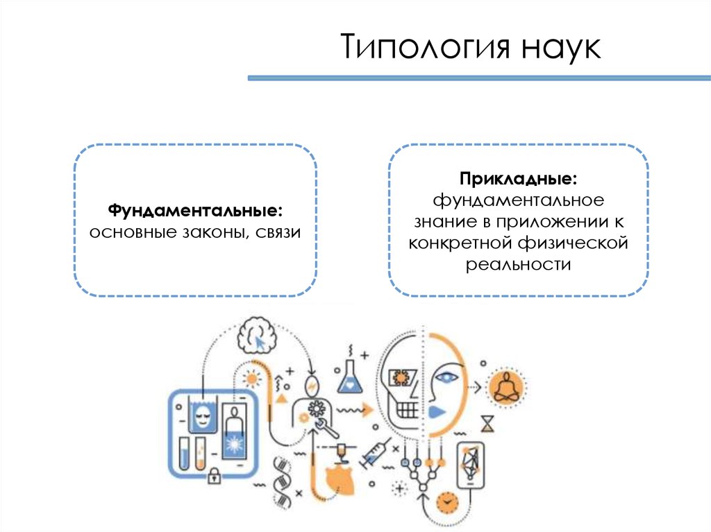 Устройство науки. Типология наук. Типология наук схема. Типология научных дисциплин. Типология научного знания.