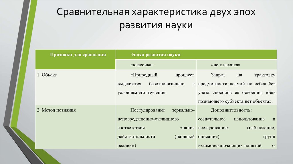 Уровни развития науки. Пиритрамид сравнительная характеристика.