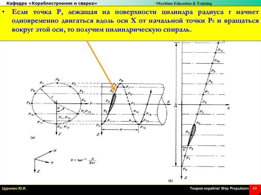 Направление вдоль оси. Горизонты смещаются вместе с движущимся.