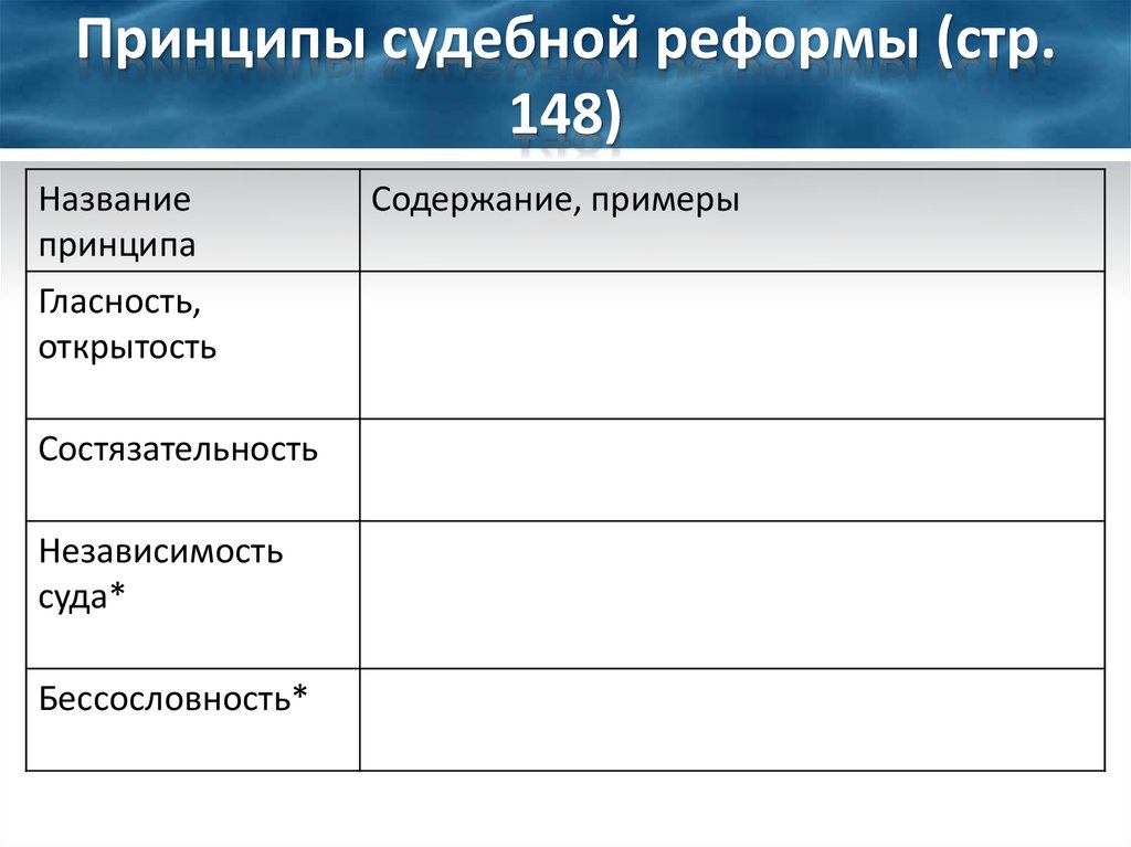 Презентация к уроку реформы 1860 1870 х годов социальная и правовая модернизация