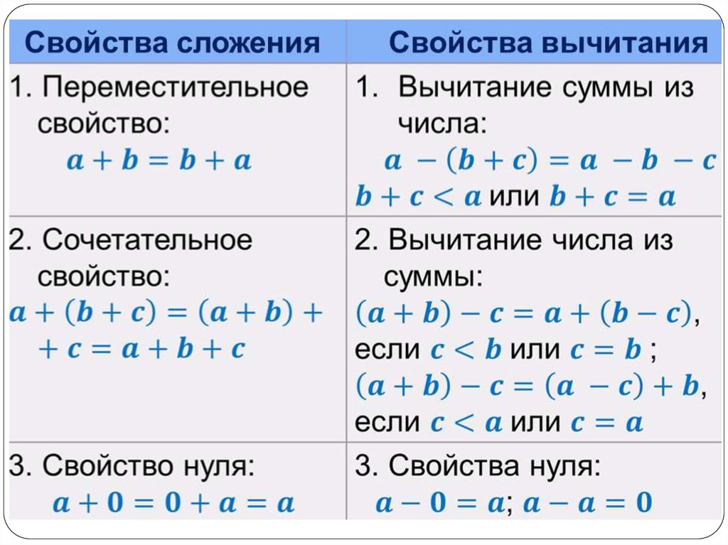 Сложение и вычитание повторение 2 класс школа россии презентация