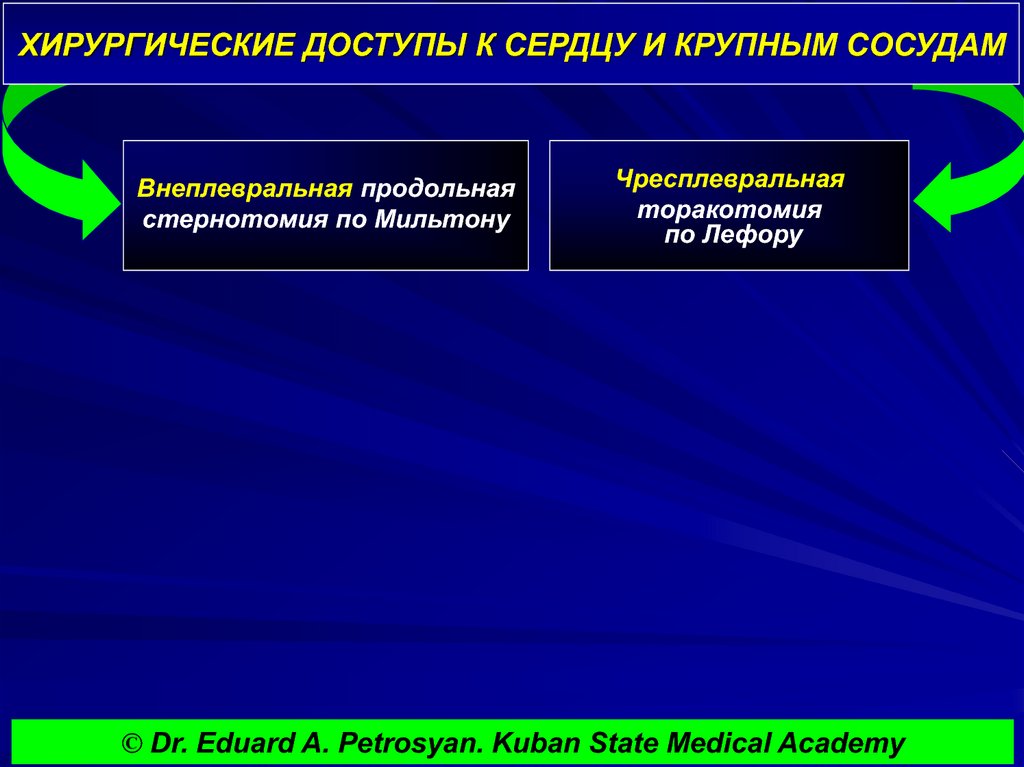 ХИРУРГИЧЕСКИЕ ДОСТУПЫ К СЕРДЦУ И КРУПНЫМ СОСУДАМ