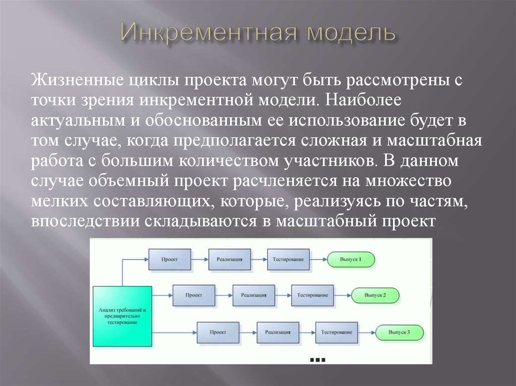 Модели жизненных циклов проектов