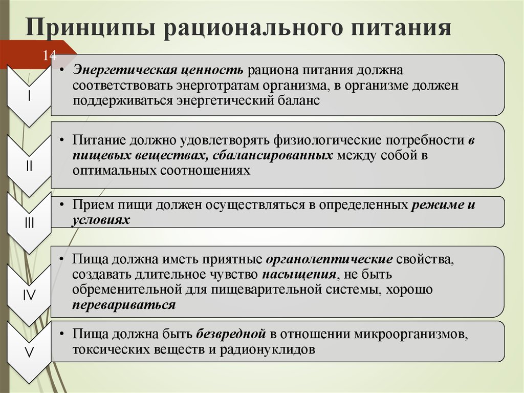 Рациональная организация экономической деятельности. Принципы рационального питания. Главные принципы рационального кормления. Принципы рационального питания военнослужащих.