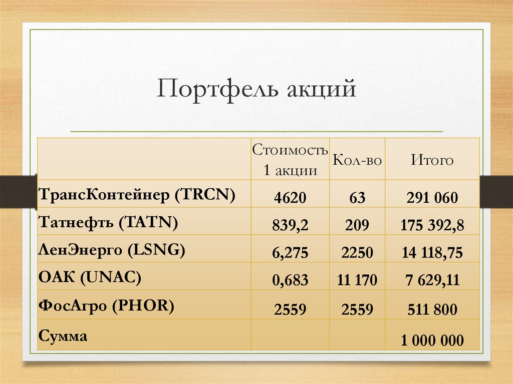 Курс акций презентация