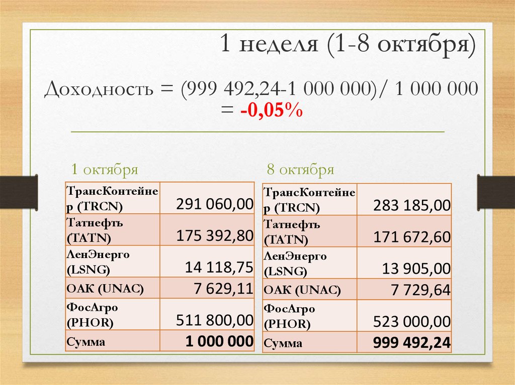 Курс акций презентация