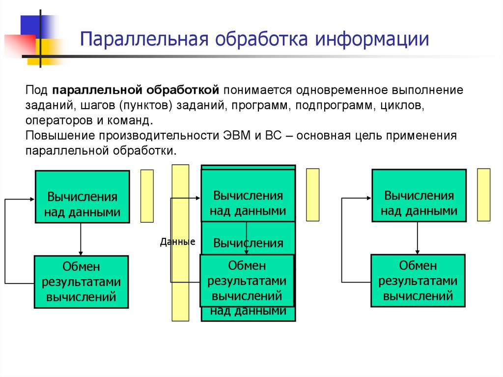 Системы параллельной обработки