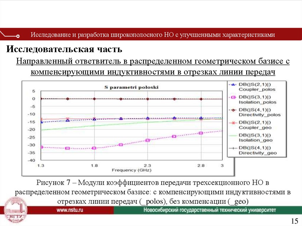 Повышенный характеристики