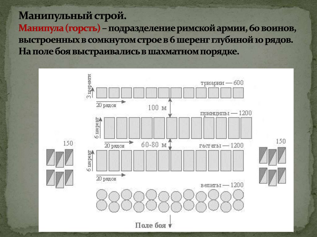 Состав римского легиона схема