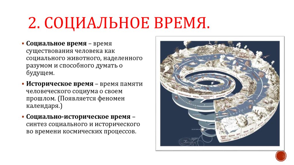 Социальное пространство и социальное время презентация