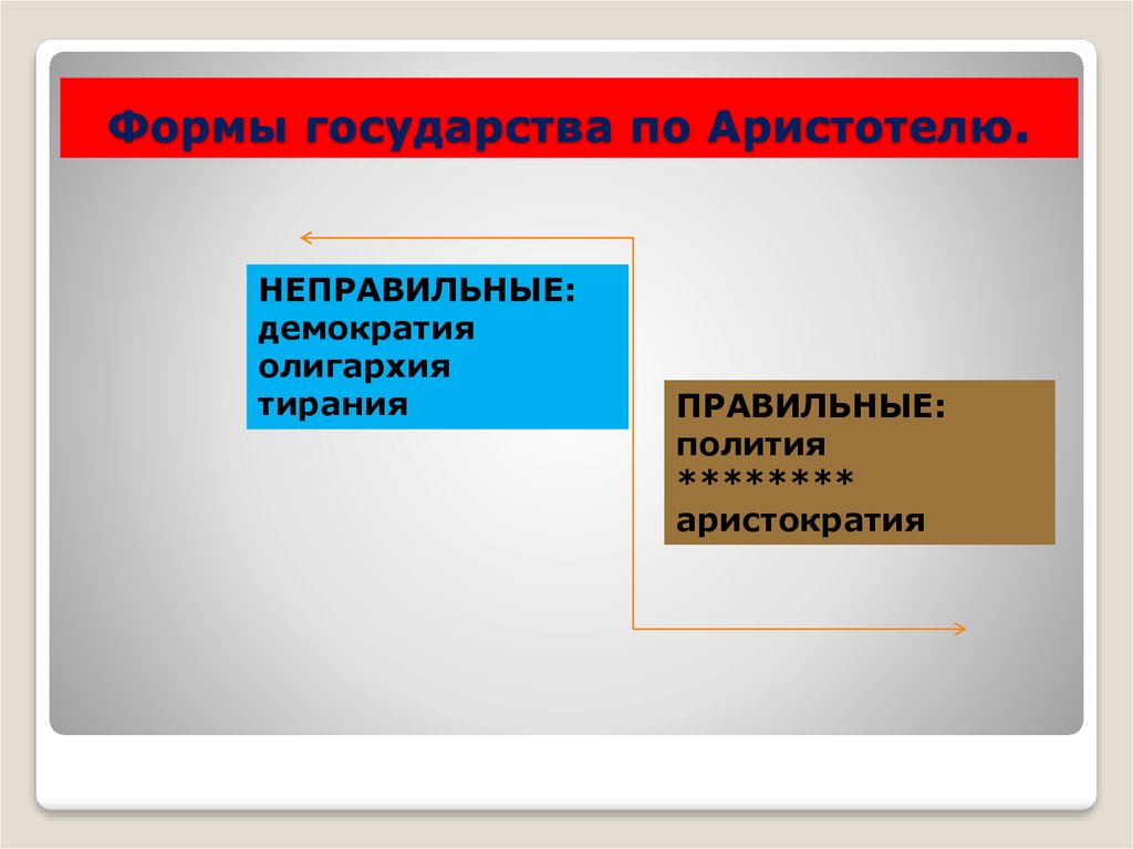 Инструменты демократии