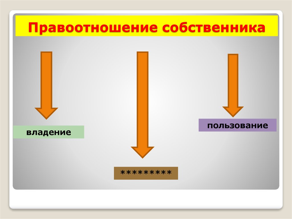 Владение собственника