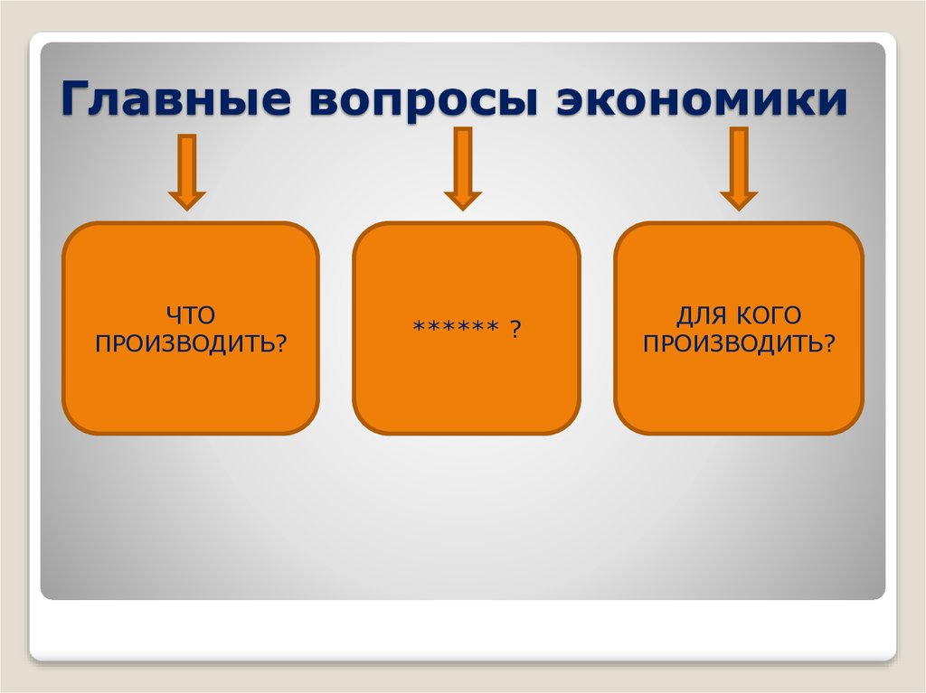 Главные вопросы экономики презентация 8 класс презентация