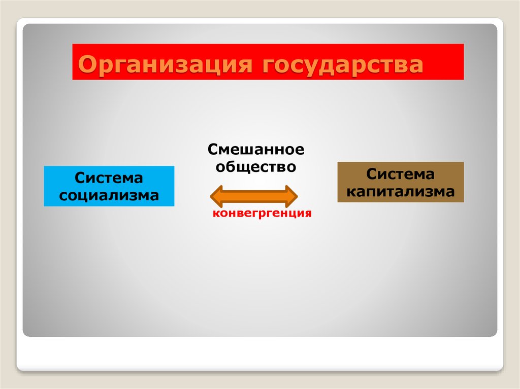 Страна юридического лица. Смешанный общество. Государство это организация. Государство это организация общества схема. Структура Социалистического общества.