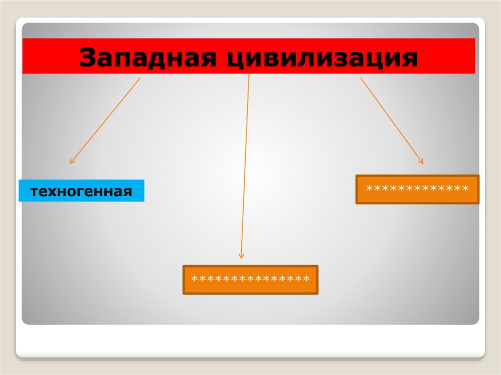 Западная цивилизация