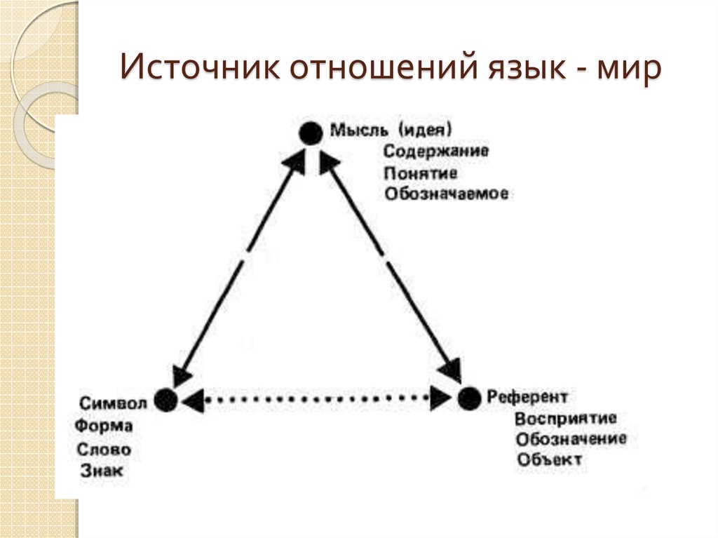 Семиотический анализ картины пример