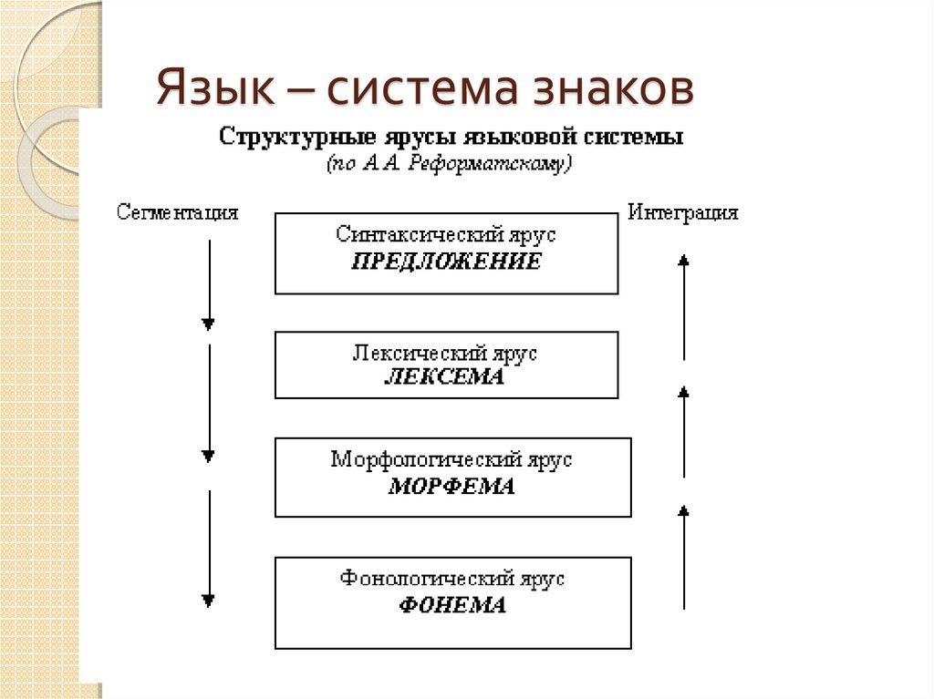 Структурная схема это в языкознании