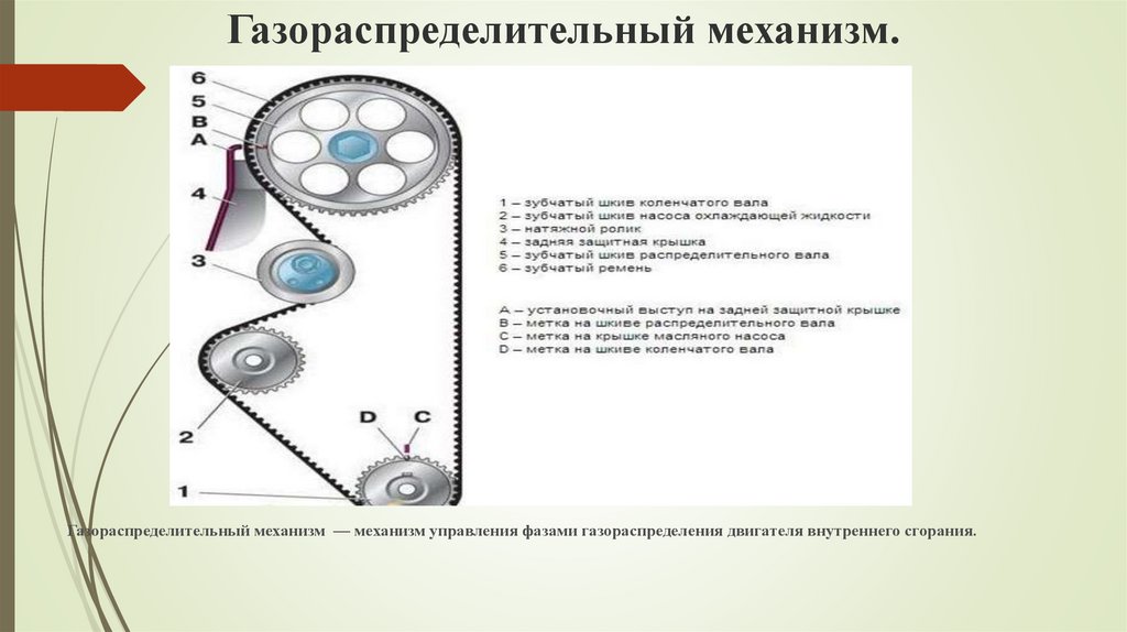 Схема механизма грм