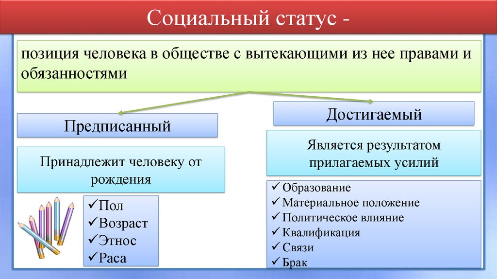 Схема мой статус предписанный приобретенный личный