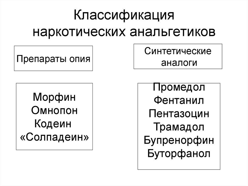 Синтетический анальгетик