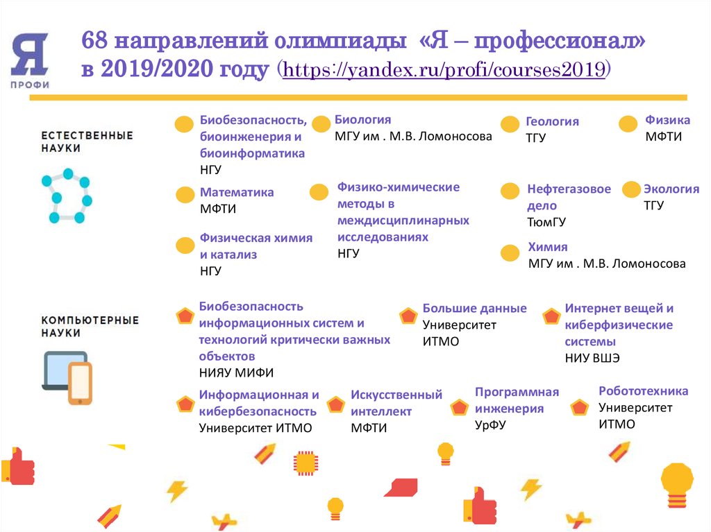 68 направлений олимпиады «Я – профессионал» в 2019/2020 году (https://yandex.ru/profi/courses2019)