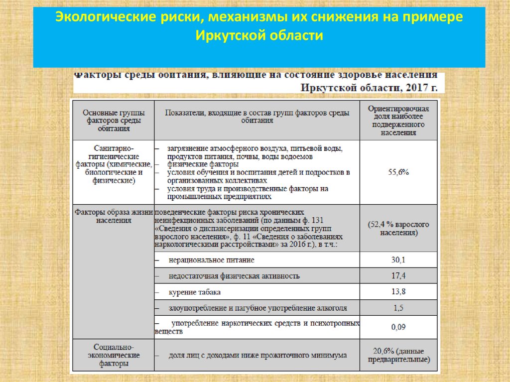 Риски экологического проекта пример