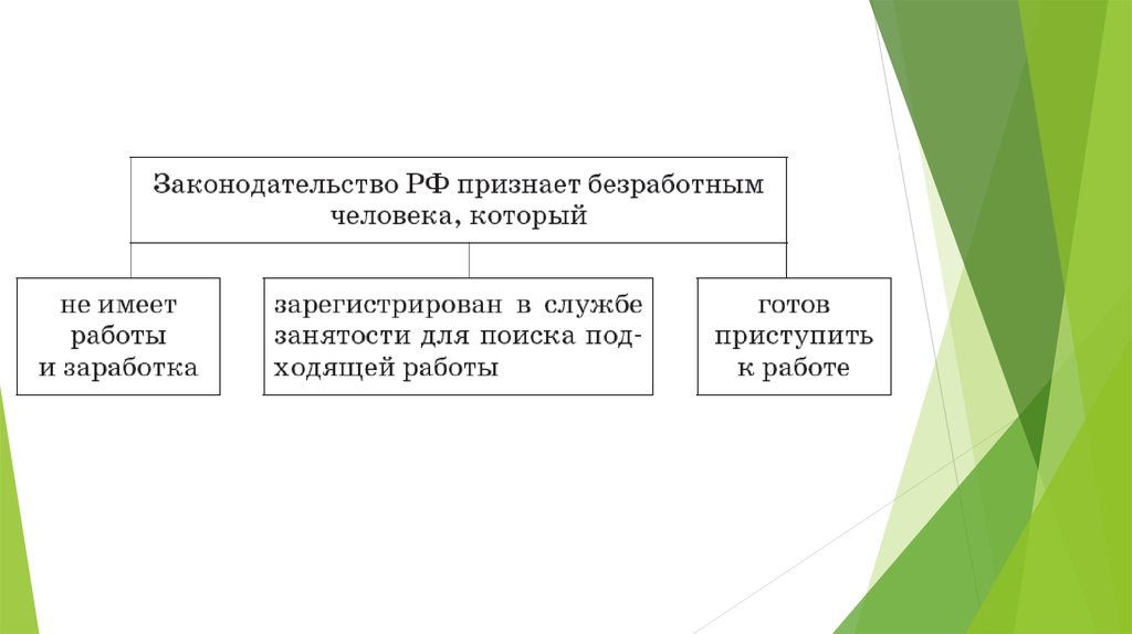 Статуса безработного человек