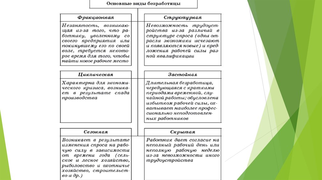 План безработица