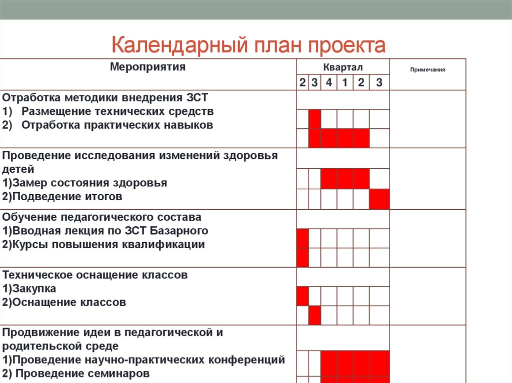 Календарный план