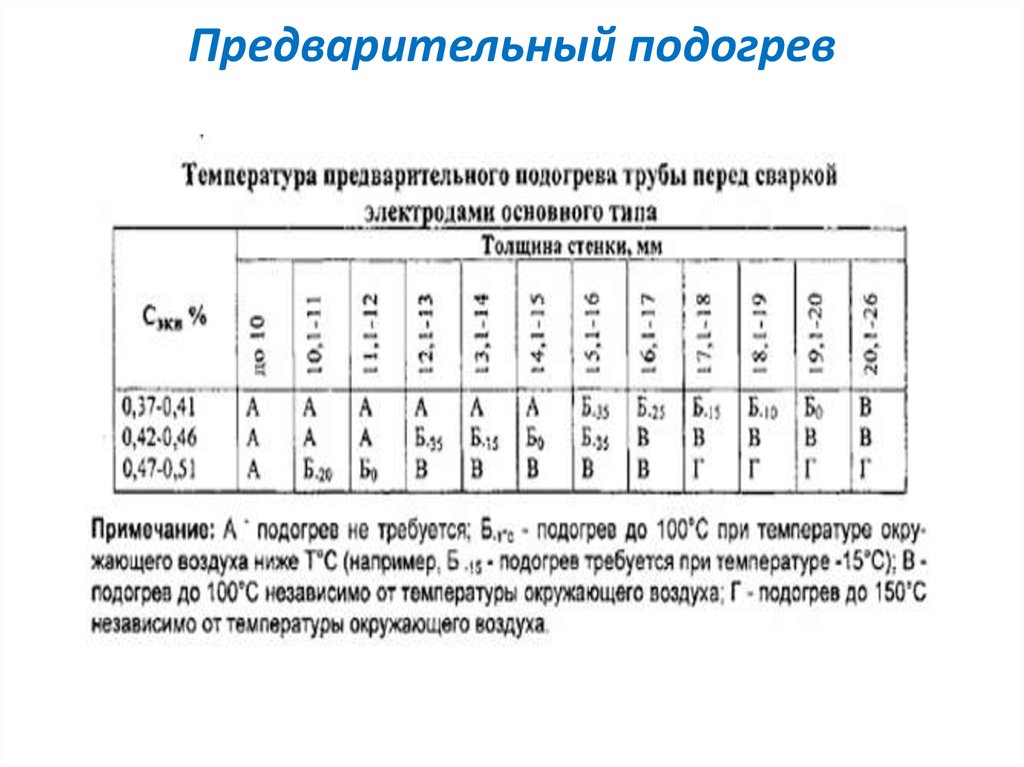 Предварительный подогрев